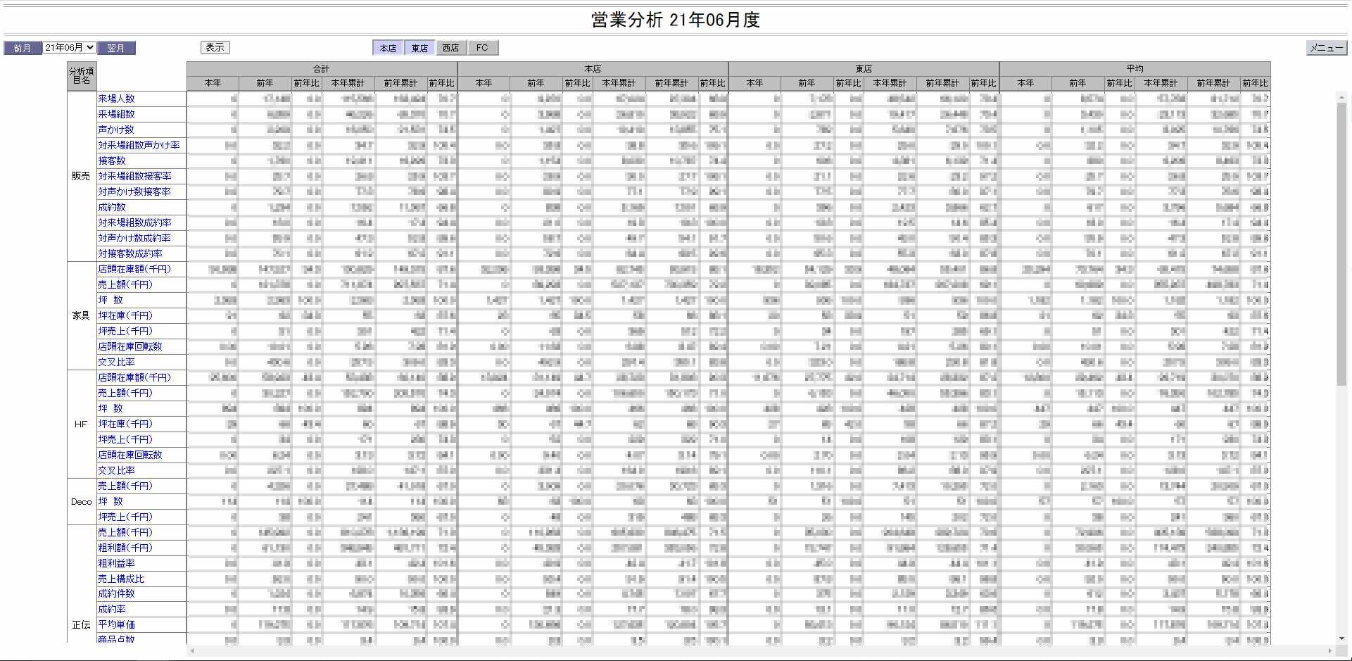 営業分析メニュー画面