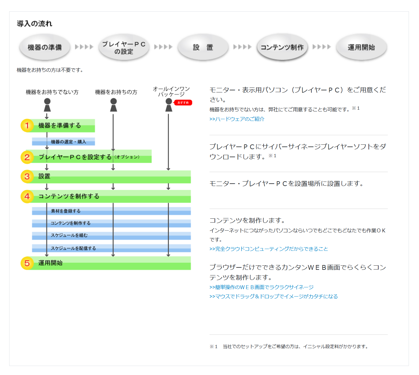 印刷用WEBページ