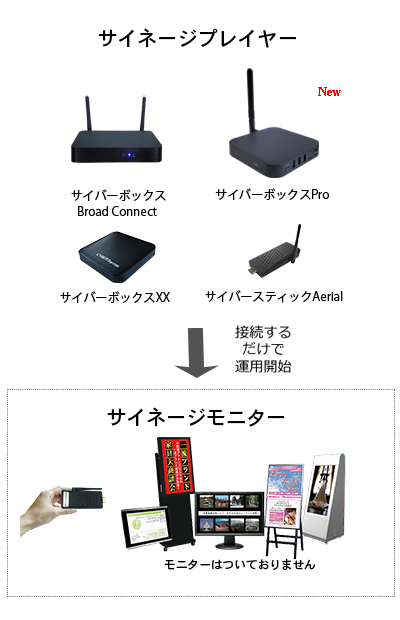 サイネージプレイヤーイメージ
